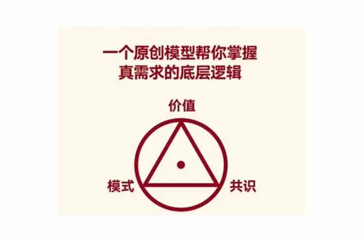 “價(jià)值—共識—模式”商業(yè)閉環(huán)模型