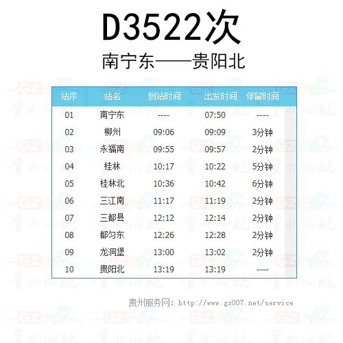 D3522次動(dòng)車(chē)時(shí)刻表