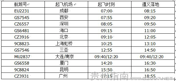 遵義機場(chǎng)星期一航班時(shí)刻表