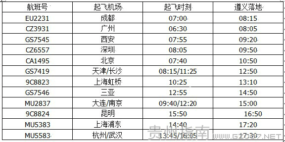 遵義機場(chǎng)星期五航班時(shí)刻表