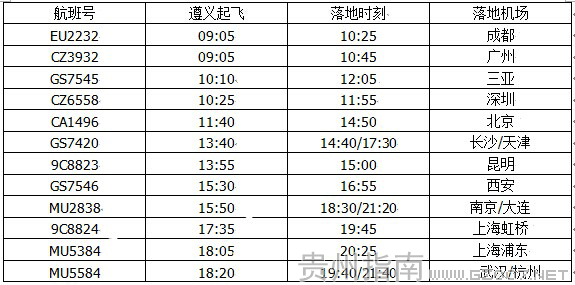 遵義機場(chǎng)星期五航班時(shí)刻表