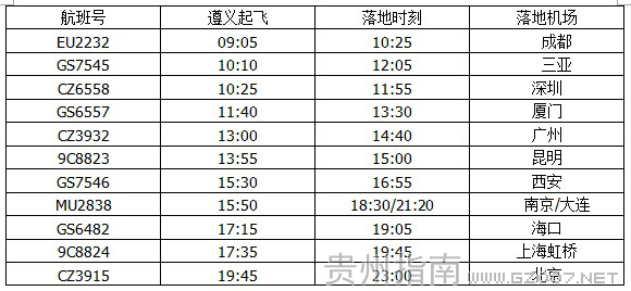 遵義機場(chǎng)星期六航班時(shí)刻表