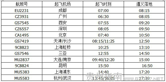 遵義機場(chǎng)星期日航班時(shí)刻表